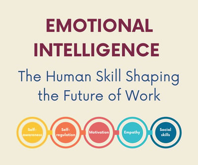 Emotional Intelligence: The Human Skill Shaping the Future of Work